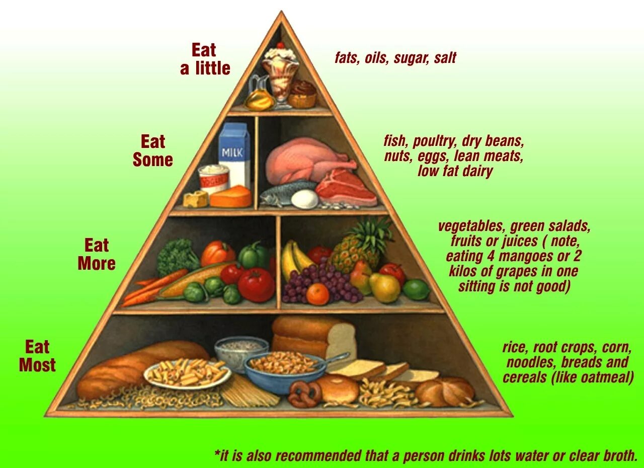 здоровая пища английский язык