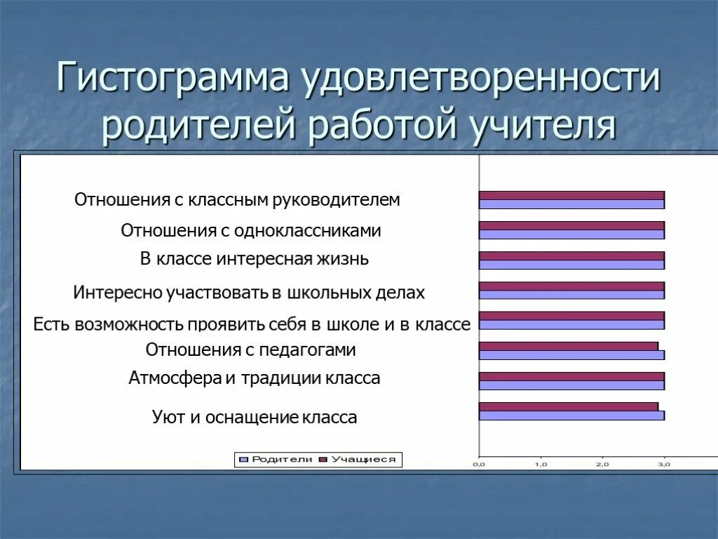 Удовлетворенность родителей работой педагога. Удовлетворённость родителей работой образовательного учреждения. Диаграмма удовлетворенности работой. Удовлетворенность работой.