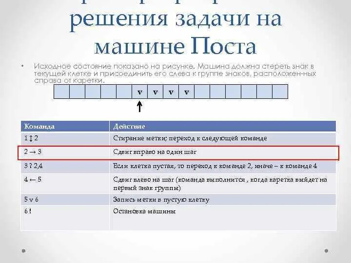 Автоматическая обработка файлов. Машина поста задачи. Задание на машину поста. Программа для машины поста. Автоматическая обработка информации машина поста.