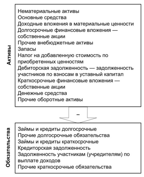 Вложенные активы. Долгосрочные финансовые Активы. Вложения в нематериальные Активы. Основные средства нематериальные Активы финансовые вложения. Долгосрочные нематериальные Активы.