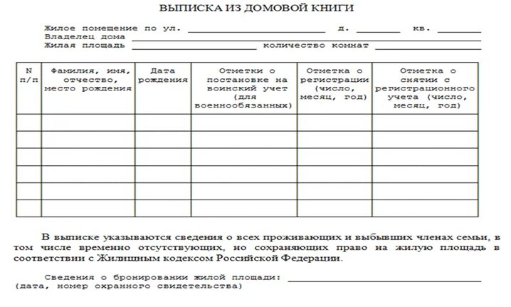 Форма выписки из Домовой книги образец. Как правильно заполнить выписку из Домовой книги. Архивная выписка из Домовой книги Москва пример. Запрос о выдаче выписки из Домовой книги. Справка о прописанных на момент приватизации