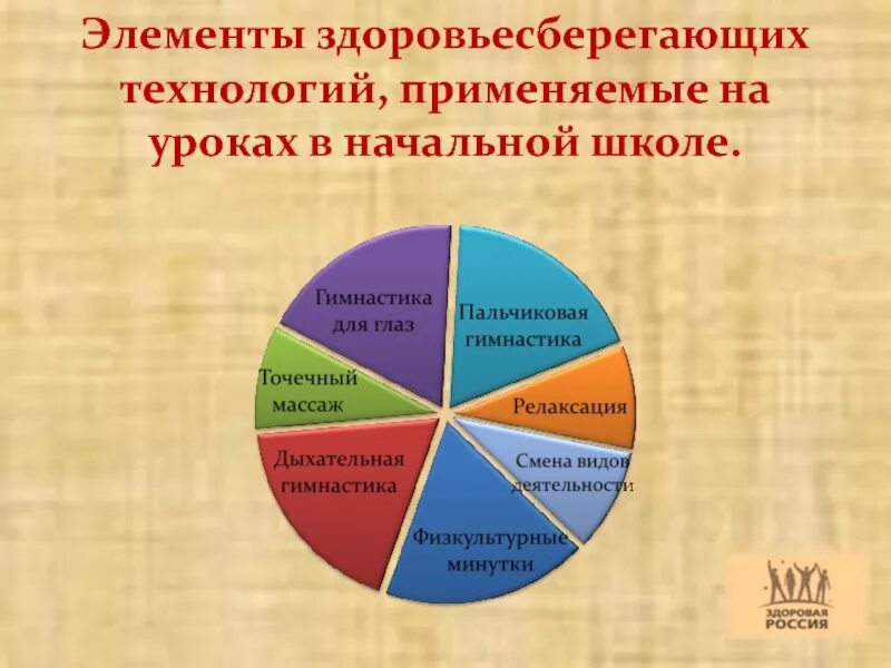 Здоровьесбережение на уроках. Здоровьесберегающие технологии в школе. Здоровьесберегающая технология в школе. Элементам здоровьесбережения на уроке.