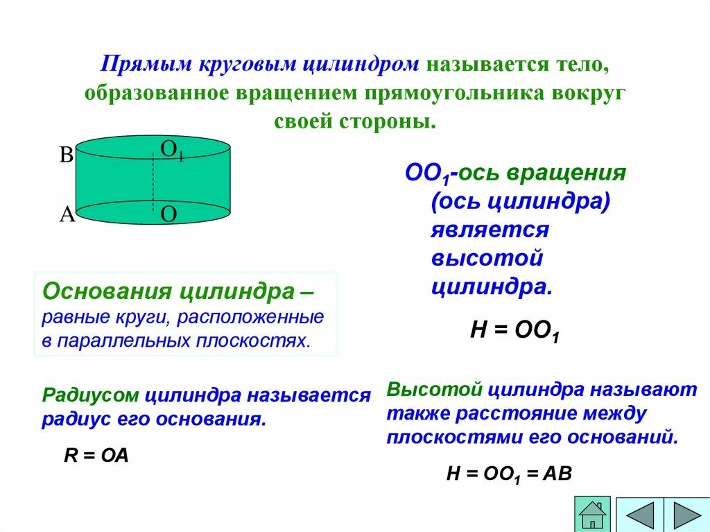 Формулы прямого цилиндра