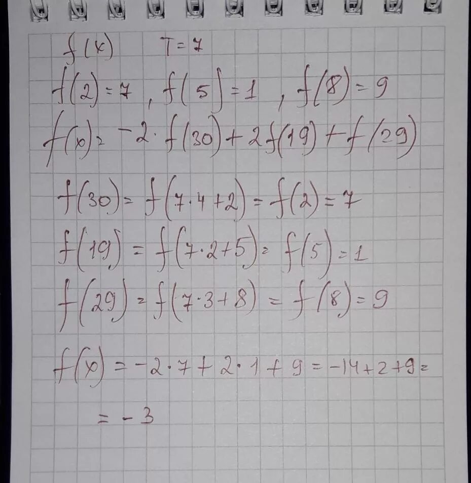 Пусть y 5 2 2 5. Пусть y f x периодическая функция с периодом 7. F X 1/X периодическая. F X периодическая.