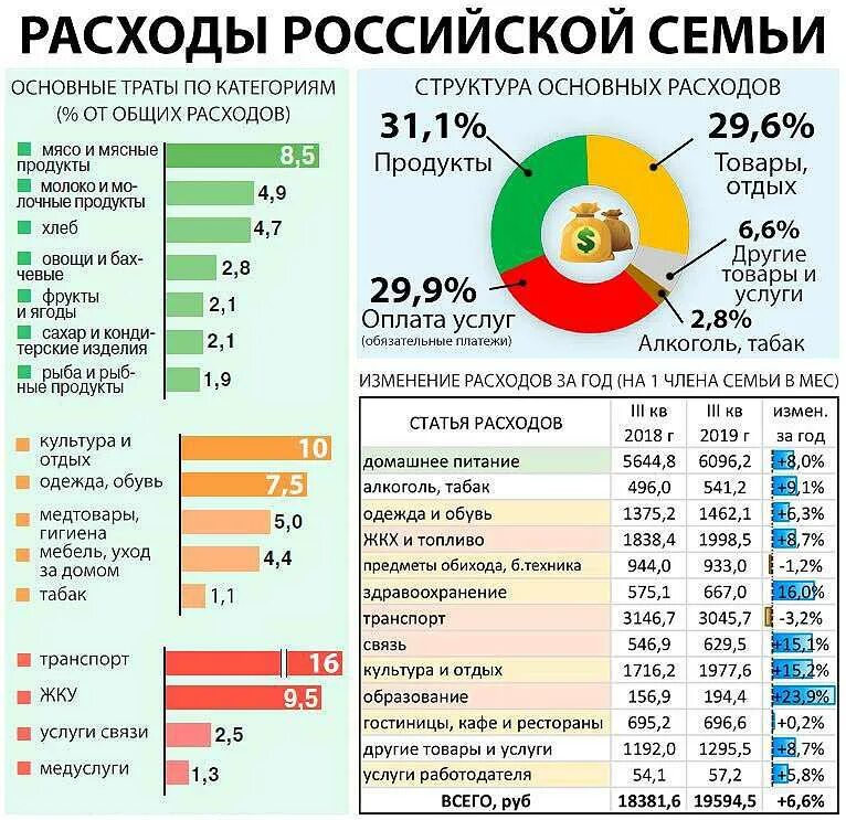 Какую сумму зарабатывают