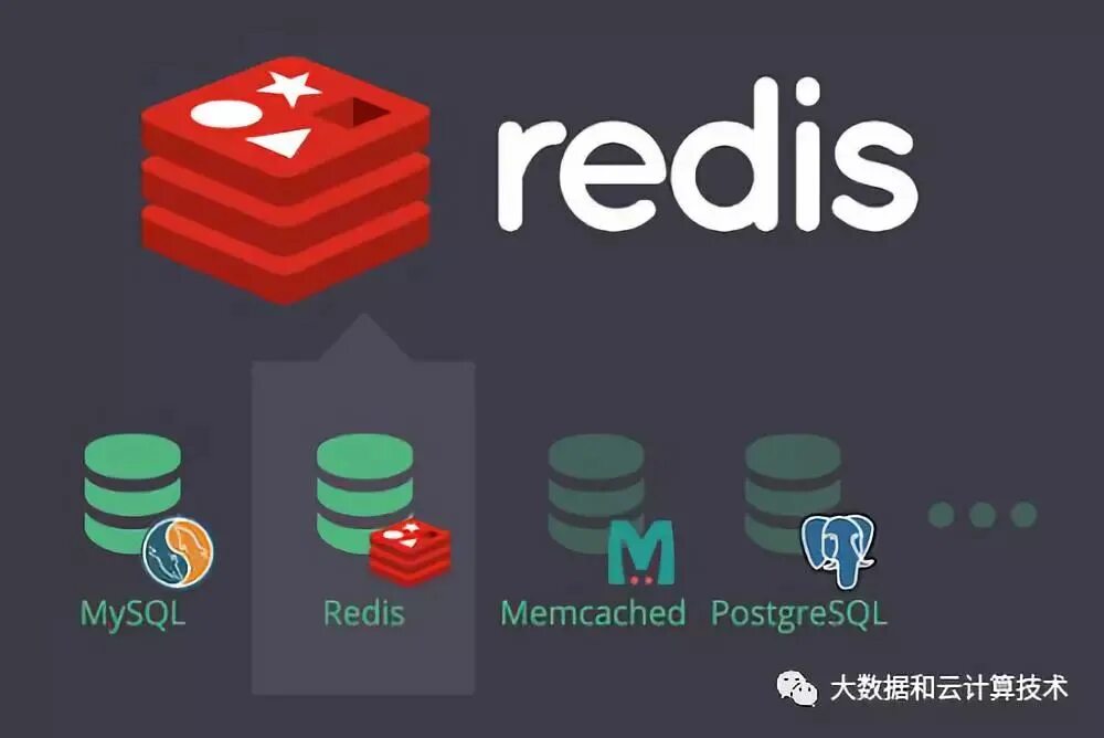 Redis connection. Redis. Redis MYSQL. Redis vs. Redis logo.