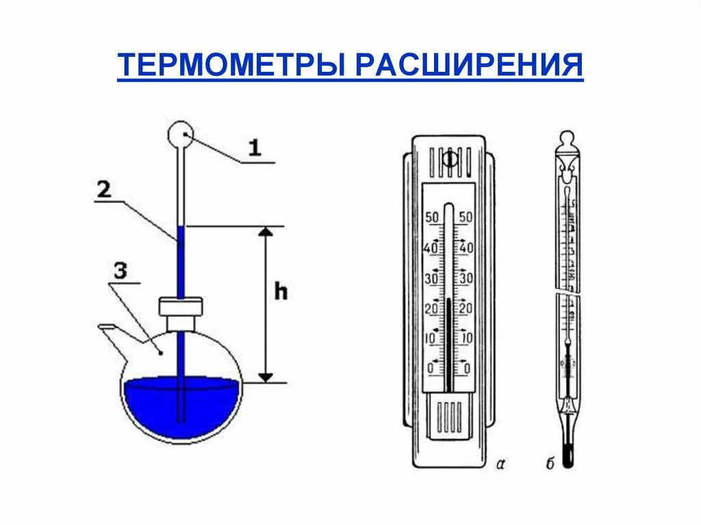 Жидкостные термометры расширения схема. Термометры расширения и манометрические термометры. Термометры расширения. Жидкостные стеклянные чертеж. Схема жидкостного стеклянного термометра. Почему по сравнению с жидкостным термометром термопару