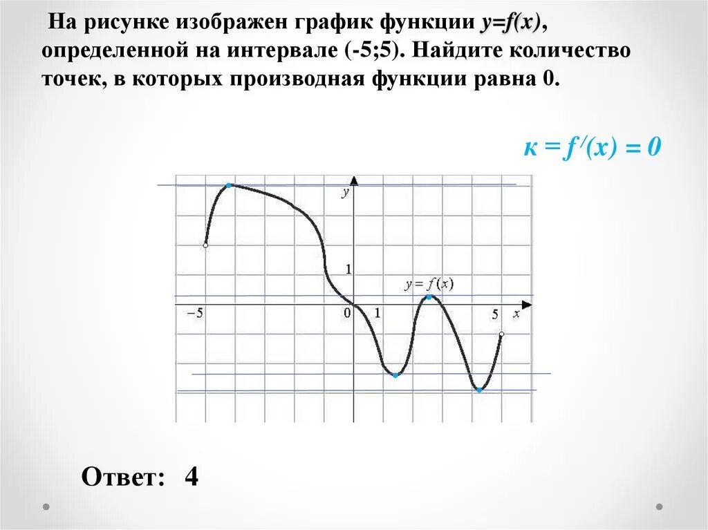 Рисунке изображен график функции найдите f 7. В которой производная функции f x равна 0. Точки в которых производная f x равна 0. Производная функции равна нулю на графике функции. Производная функции f(x) равна 0..