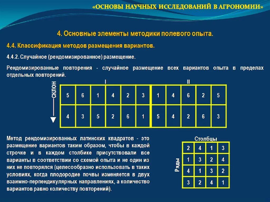 Методика полевого опыта. Методика проведения полевого опыта это. Схема полевого опыта. Схематический план полевого опыта. Методика проведения исследований полевого опыта.