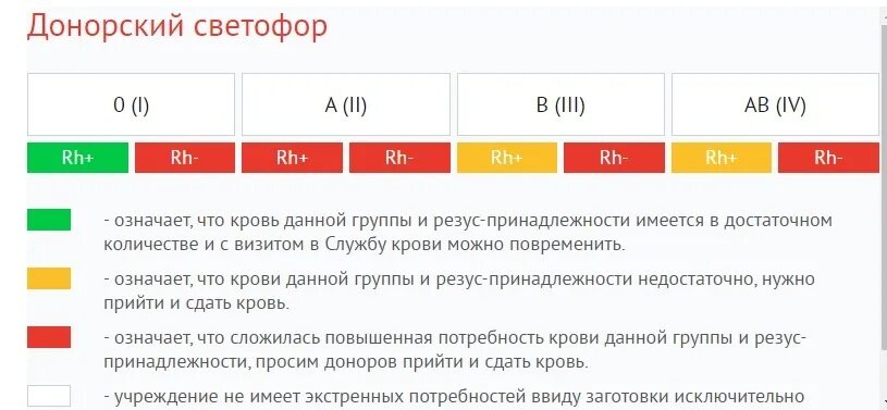 Группа крови донор. Группы крови донорство. Доноры для 3 группы крови. Доноры для 4 группы крови. Группа крови ростов