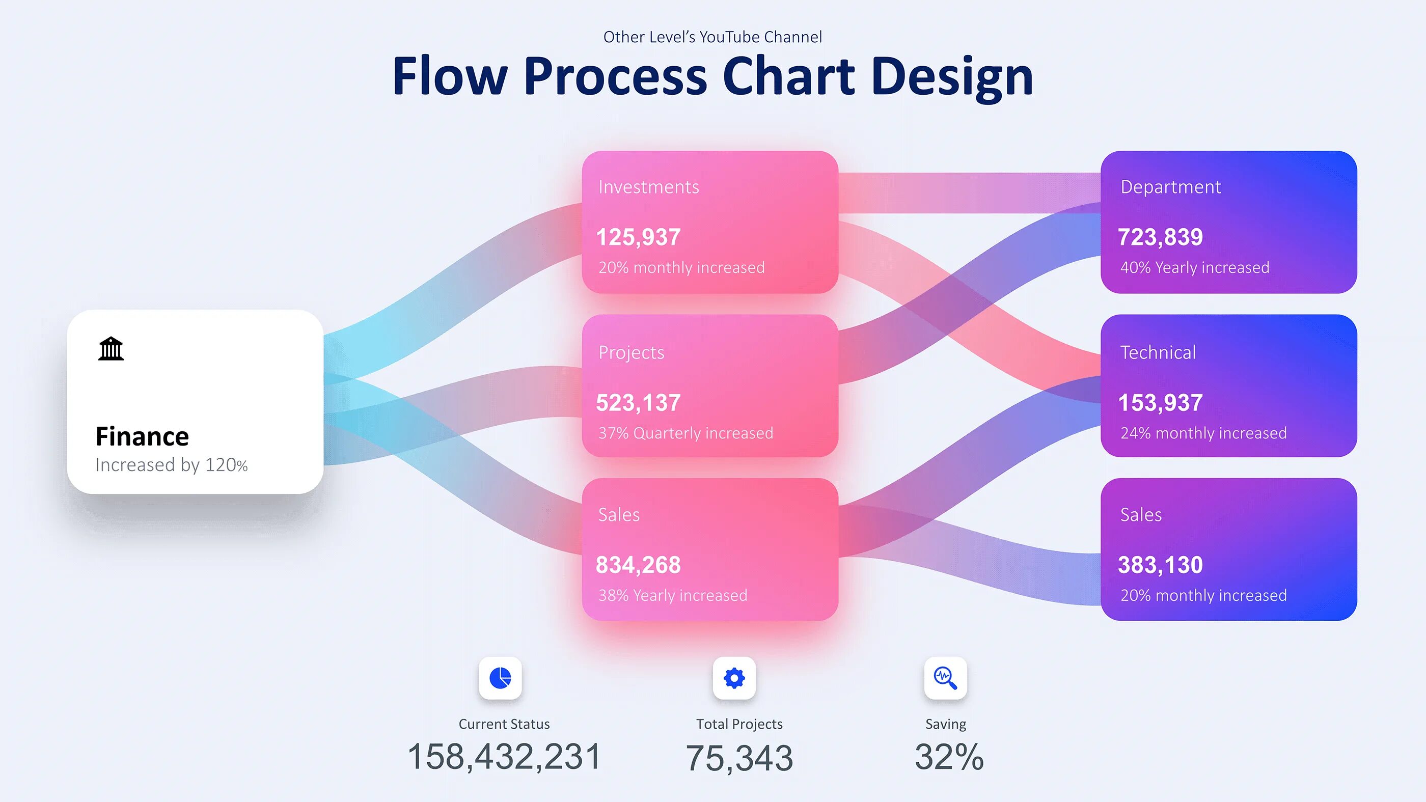 Flow some. POWERPOINT Design диаграмма. Process Chart. Чарт дизайн. Other Levels dashboard.