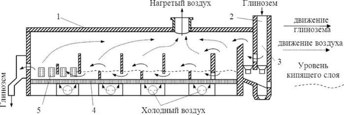 Холодильник кипит