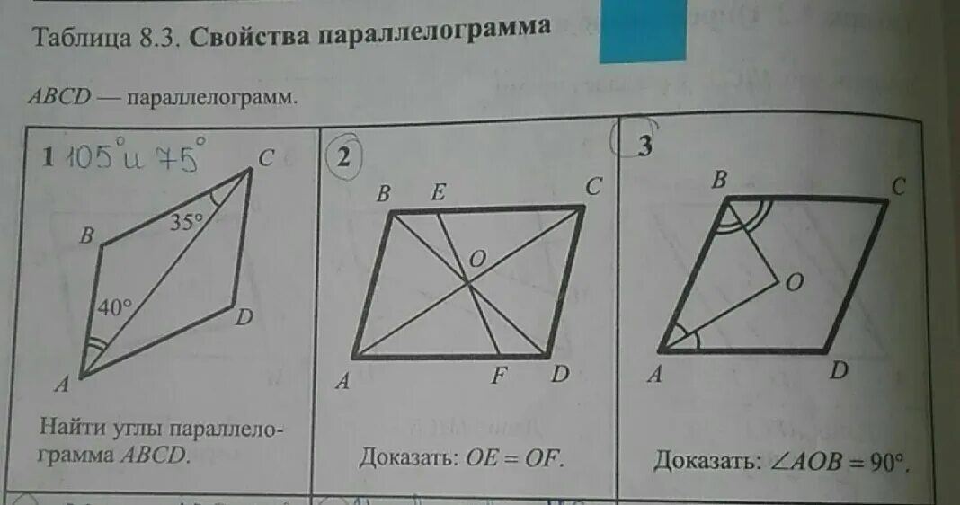 Abcd параллелограмм тогда abcd не может быть. Свойства параллелограмма таблица. признаки параллелограмма таблица. рабинович таблица 8.3. параллелограмм решение задач.