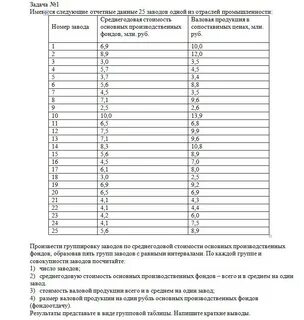 Имеются следующие данные о заработной плате рабочих