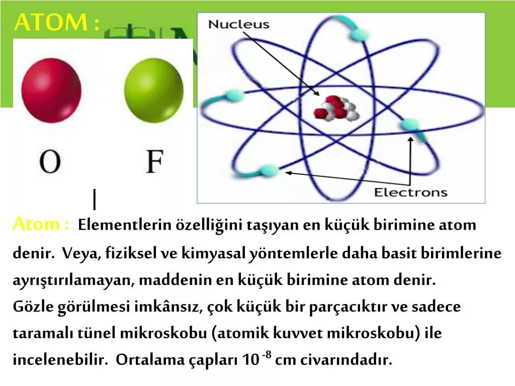 Xmlns atom. Atom. atom fizikasi. atom odatlar. atom odatlar kitobi.