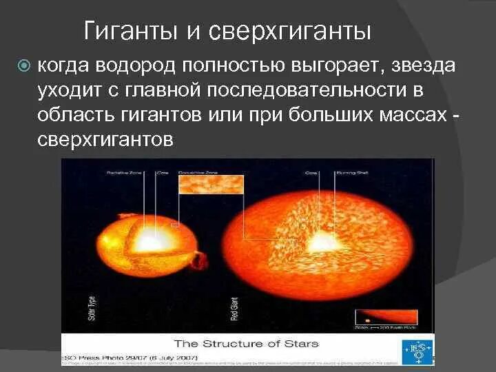 Какие звезды сверхгиганты. Строение звезд гигантов и сверхгигантов. Эволюция звезд сверхгигантов. Строение сверхгигантов. Строение сверхгигантов звезд.