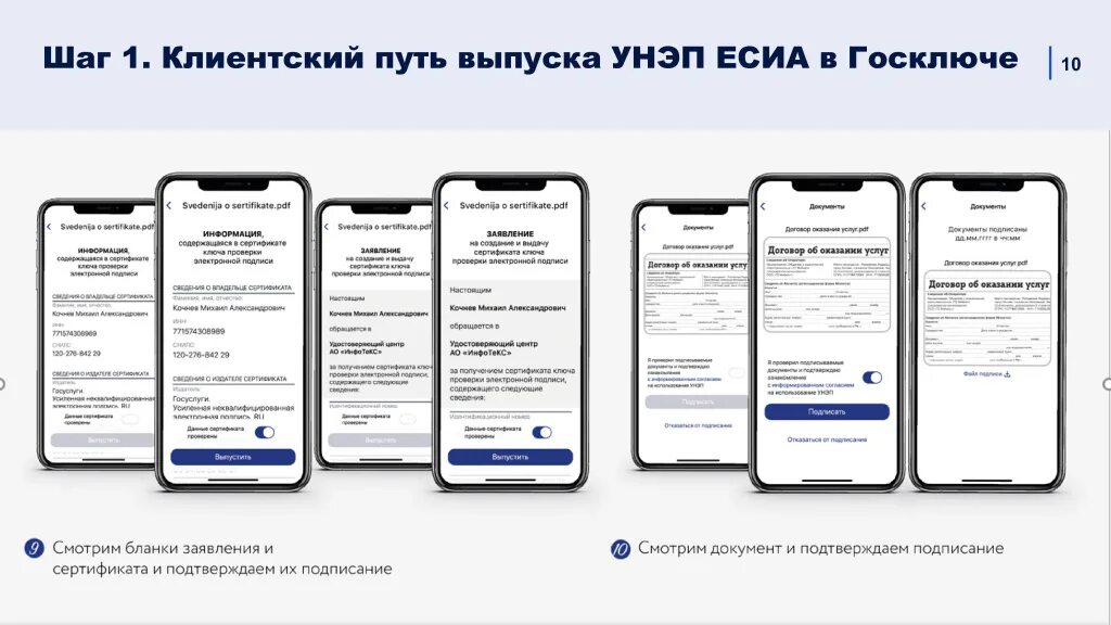Электронная подпись госключ. Мобильное приложение гос ключ. Госключ.ру. Сертификат госключ.