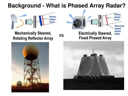 Static array