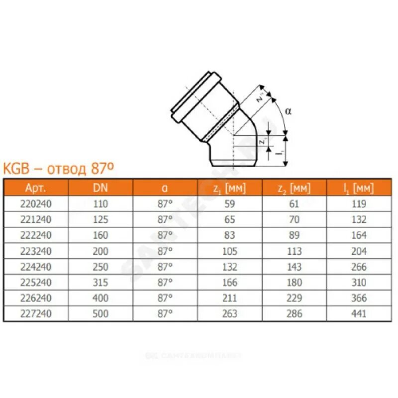 Z32-150 полотенца листовые z proff comfort 2 сл. Kt220200. Полотенца бумажные z-сложения «lime», 1-слойные, белые 250л. Головка на 8 мм 6 гранная. V укл.