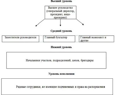 Иерархия в договорном праве
