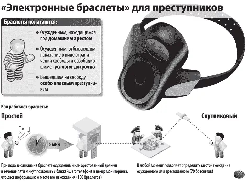 Как работает домашний арест