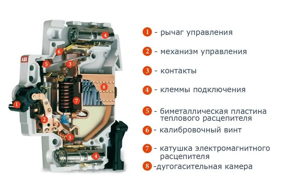 Какое назначение выключателя. Устройство автоматического выключателя и принцип работы. схема силовых контактов автоматического выключателя. принцип работы автоматического выключателя схема. автоматический выключатель устройство и принцип.