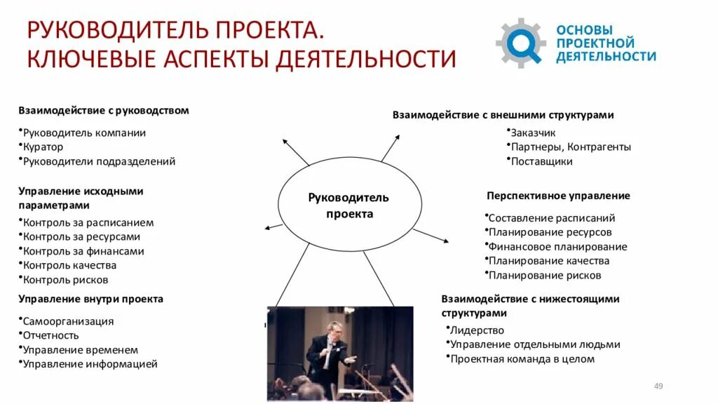 Руководитель проекта. Проектная работа. Деятельность руководителя проекта. Проектная деятельность работа. Заложили основы организации