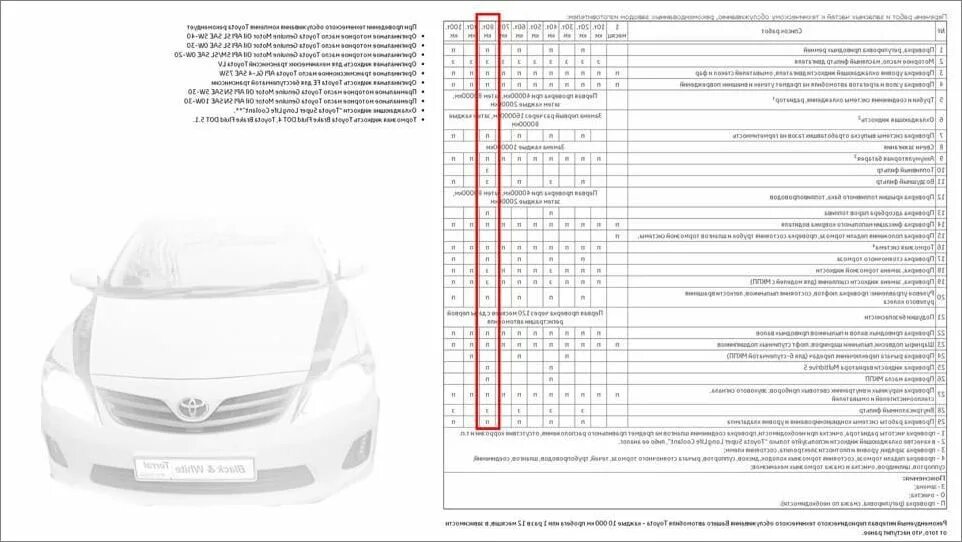 Регламент технического обслуживания автомобиля Тойота рав 4. Регламент технического обслуживания Тойота ленд Крузер 200 дизель. Toyota Corolla 150 регламент то. Toyota Camry 2019 регламент то. Перечень ремонта автомобилей
