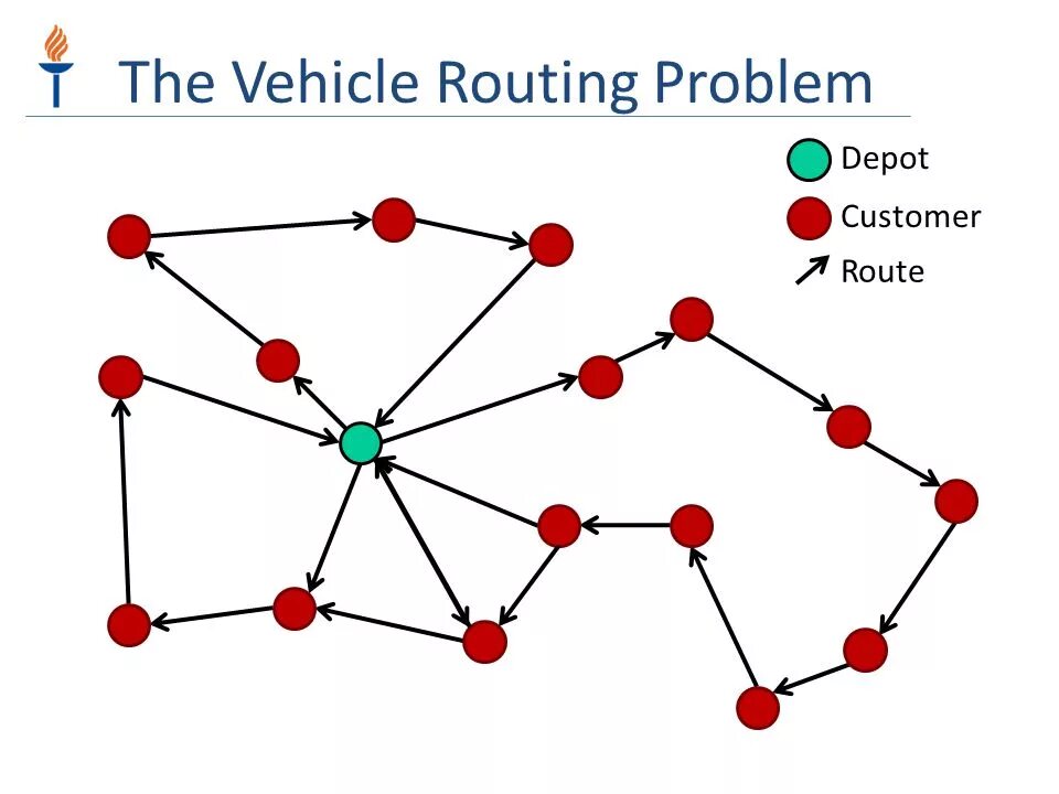 Response routing. Vrp задача маршрутизации. vehicle routing problem. vrp схема. ос vrp.
