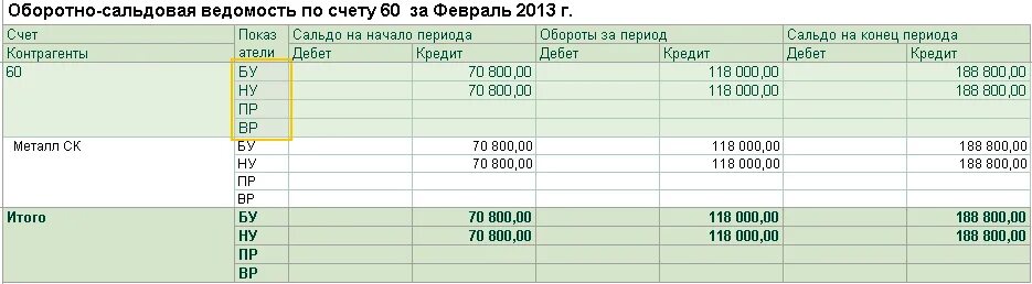 Как посчитать оборотно сальдовую ведомость. Оборотно сальдовая ведомость 66 счета. оборотно-сальдовая ведомость по счету 66 и 67. оборотно сальдовая ведомость счета 67. оборотно-сальдовая ведомость 1с erp.