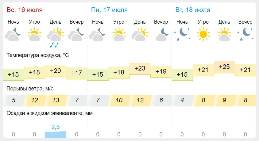 погода в гомеле. погода в воронеже. погода великий новгород на неделю. точный прогноз на 10 дней воронеже. погода в воронеже.