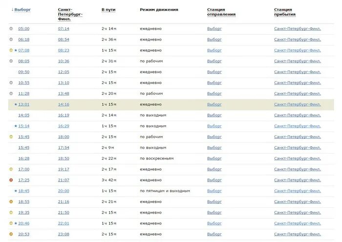 Туту электрички выборг. Электричка Выборг Санкт-Петербург. Расписание электричек Выборг-Санкт-Петербург. Расписание электричек Петербург Выборг. Электричка СПБ Выборг.