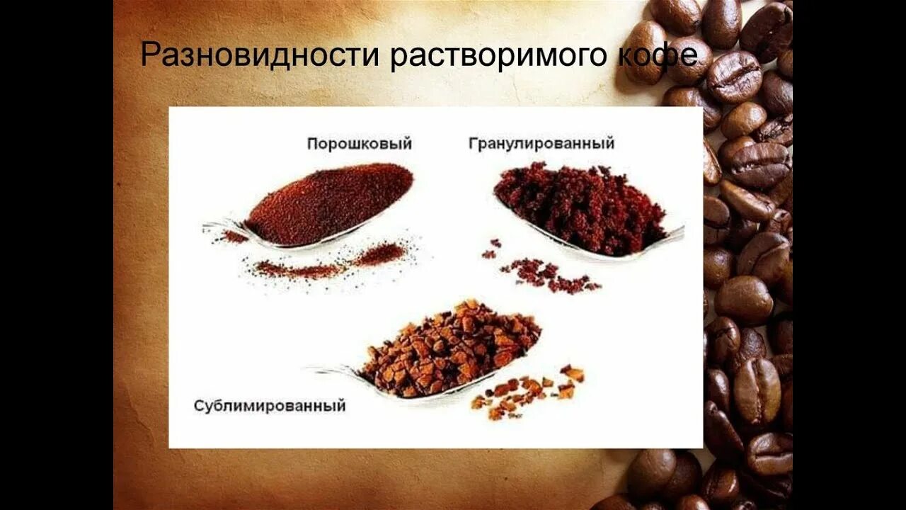 Что значит сублимированный. Тип кофе растворимый. виды растворимого кофе. кофе растворимый сублимированный. кофе гранулированный порошковый.