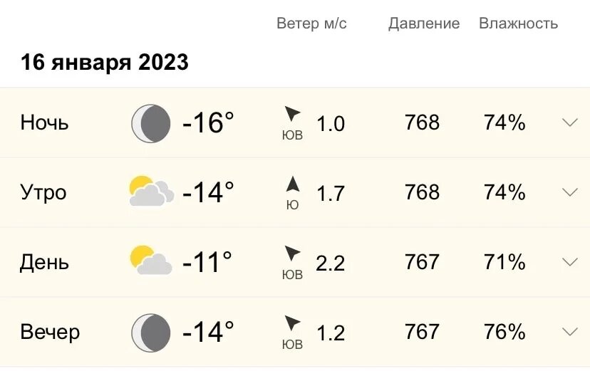 Температура января 2023 года. Погода в Сызрани. Погода в Сызрани сегодня и завтра. Погода в Сызрани сегодня. Погода в Сызрани на завтра.