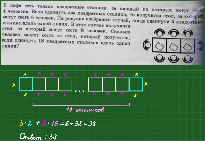 Квадратные столики огэ. В кафе есть только квадратные столики за каждый. В кафе есть только квадратные столики за каждый из которых могут. Квадратные столы вместительность. В кафе квадратные столики за каждый из которых могут сесть 4 человека.