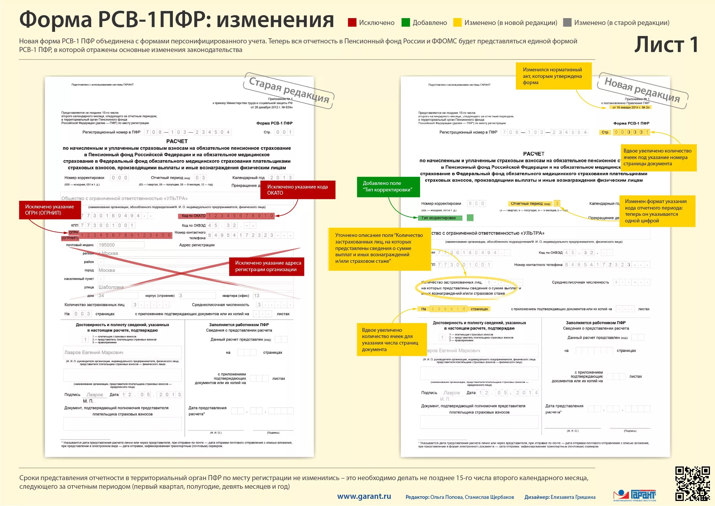 Срок сдачи рсв 1 за год. Форма отчетности РСВ-1. Отчетность в ПФ РФ (РСВ-1). Образец отчетность ПФР РСВ 1. Отчетность в ПФР (по форме РСВ-1).