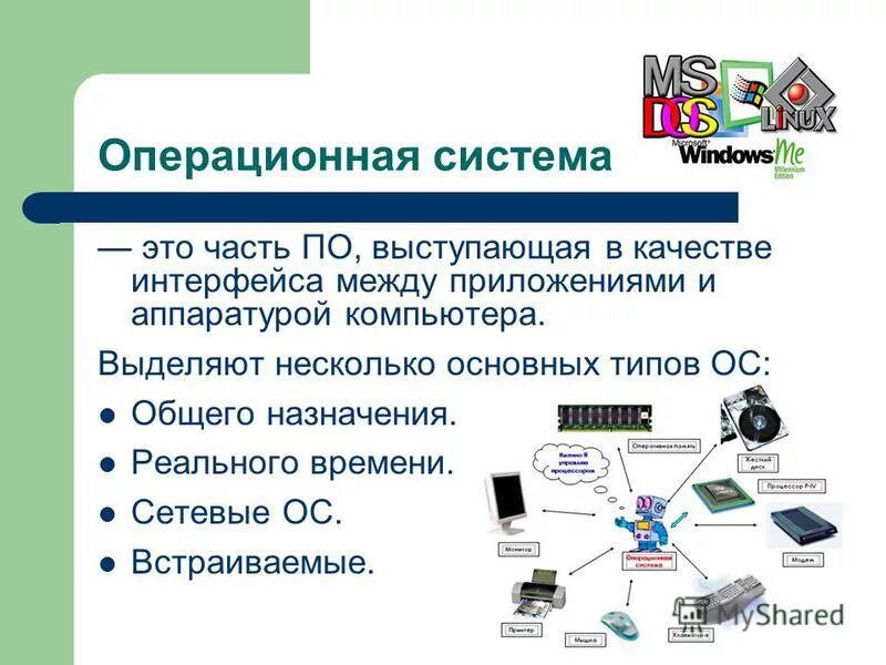 Операционная система. Виды операционной системы. Операционная система компьютера. Операционные системы все виды.