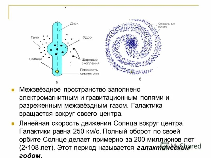Как измеряют скорости движения звёзд. Скорость вращения солнечной системы вокруг центра. Строение вращения нашей галактики. Скорость вращения нашей галактики. Солнечный ветер.