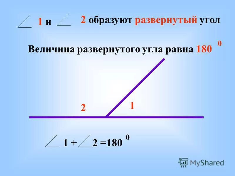 Развернутый развернутый угол. Угол. Угол развернутый угол 1 класс. Угол. Лучи называются дополнительными.