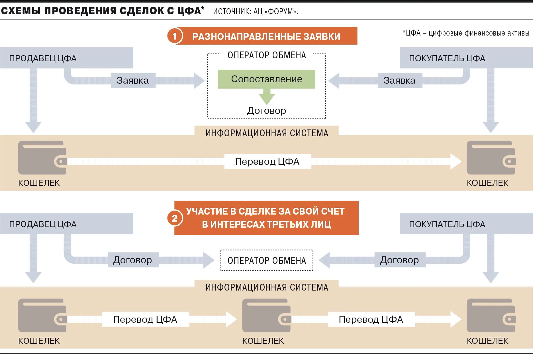 Оператор информационной системы цифровых финансовых активов