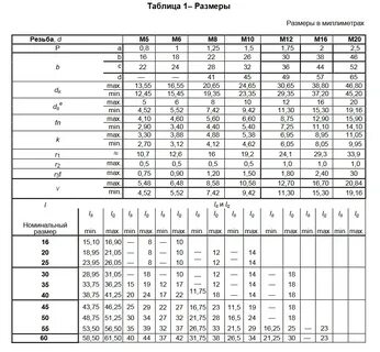 Размеры болтов таблица