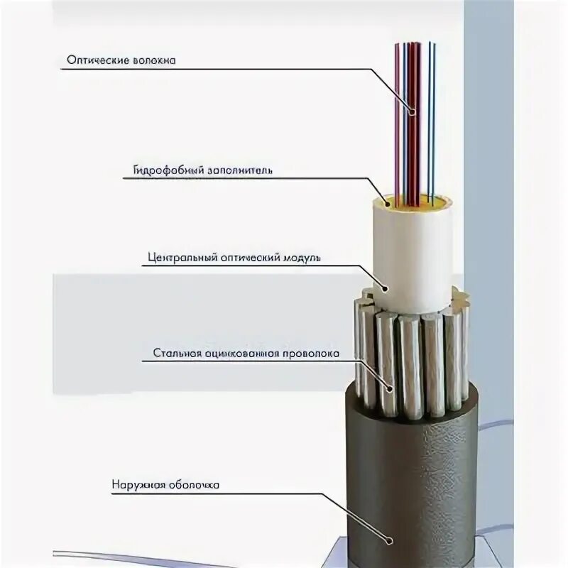 Кабель огц-4а-7кн. Кабель оптический коэ-50-240. Огц 4а 7. Огц-4а-7кн. Кабель оптический огц-16а-7.