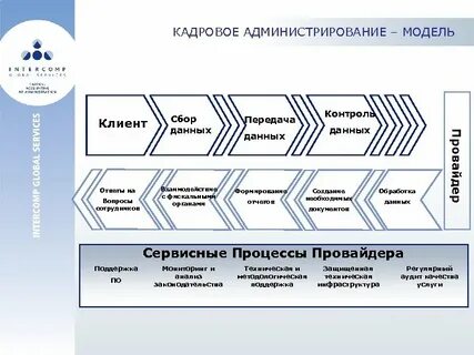 Администрирование бизнес процессов