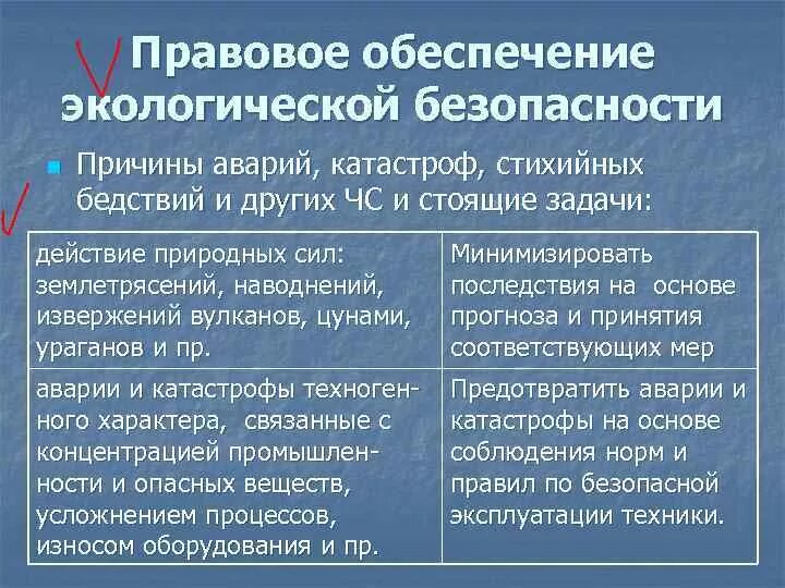 Обеспечение экологической безопасности относится к ведению. Правовое обеспечение экологической безопасности. Правовые проблемы обеспечения экологической безопасности.. Аргументы за и против обеспечения экологической безопасности. Правовые механизмы обеспечения экологической безопасности в РФ.