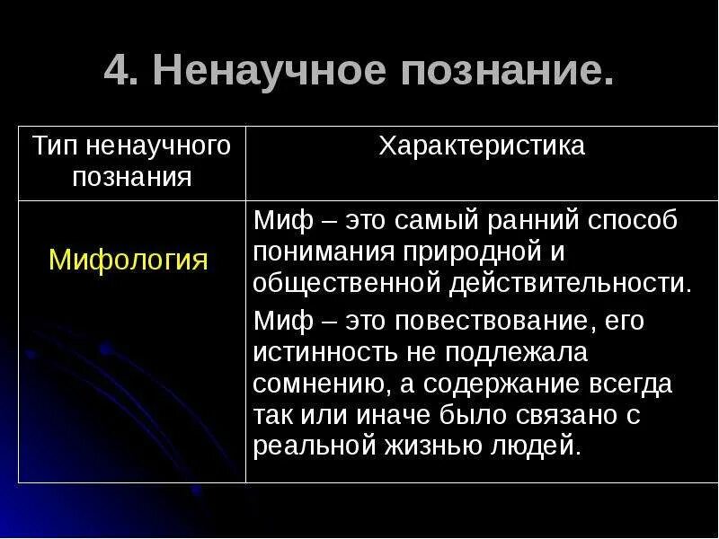 Научное и ненаучное познание. Понятие ненаучного познания. Характеристика ненаучного познания. Формы ненаучного познания.