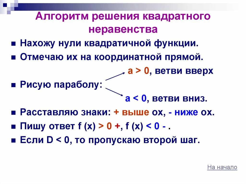 Алгоритм решения квадратных неравенств. Алгоритм по решению квадратных неравенств. Алгоритм решения квадратичных неравенств. Решение квадратных неравенств алгоритм решения. Алгоритм решения неравенств методом