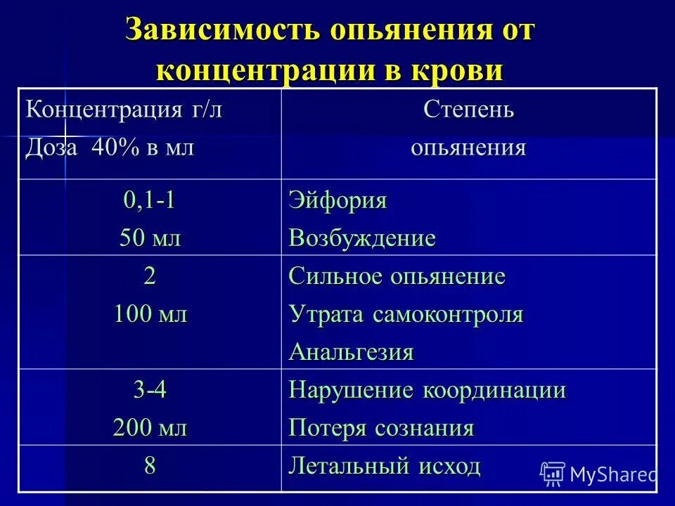 3 0 5 г л. систейн ультра монодозы. цветовой показатель гемоглобина в крови. 0,0015%+0,5% 0,3мл№30. 3 0 5 г л.