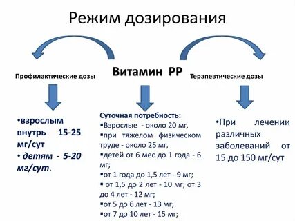 Режим дозирования