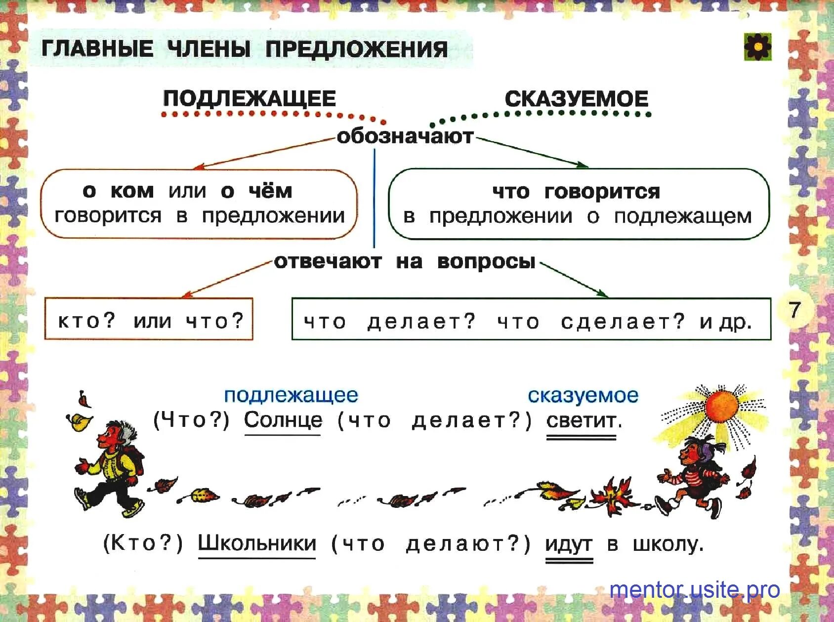 3 русских предложения. Правила подлежащее и сказуемое 1 класс. Правила по русскому языку 2 класс главные члены предложения. Главные члены предложения правило 2 класс. Русский язык главные члены предложения схема 2 класс.