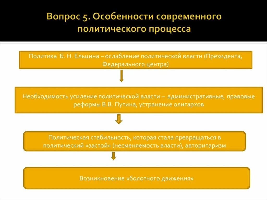 Особенности политического процесса в России. Особенности современной политической власти. Особенности современных политических систем. Каковы особенности современной мировой политики.